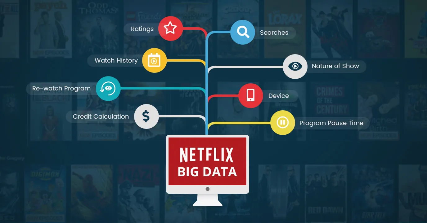 Infographie sur le Big Data de Netflix